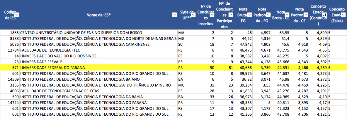 Anexo ResultadoENADE2021.png